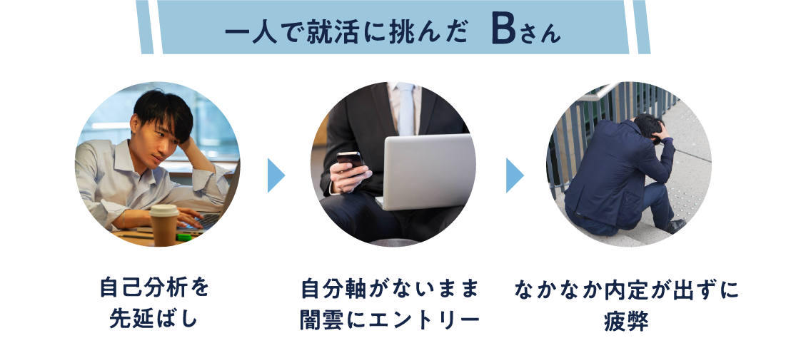 一人で就活に挑んだBさん